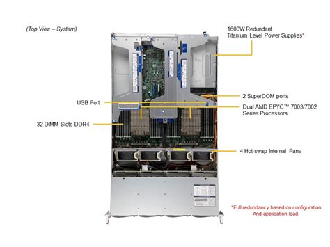 AS -2024US-TNR | 2U | A+ 伺服器 | 產品 | Supermicro