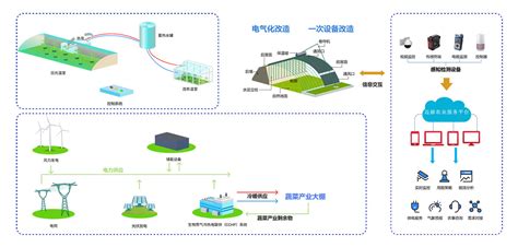 Agri Engineering 的图像结果