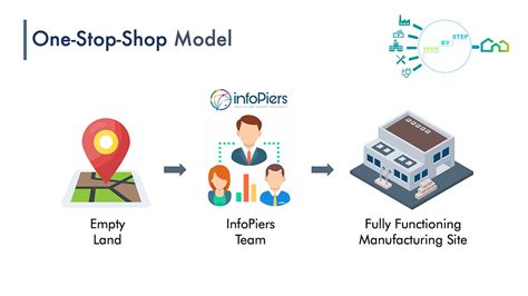 Localized Production 的图像结果