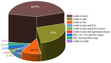 Carbon Footprint Variability in Engineered Wood Products for Timber ...