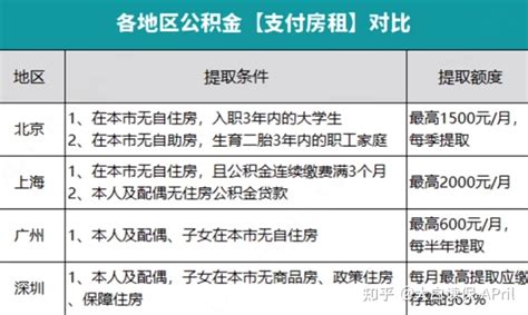 房产证在银行抵押怎么弄复印件_精选问答_学堂_齐家网