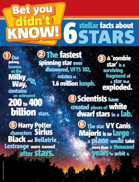 Star facts primary resource - National Geographic Kids