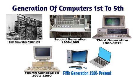 5 Generations of Computers 的图像结果