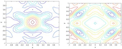 Spatiotemporal Dynamics of Reaction–Diffusion System and Its ...