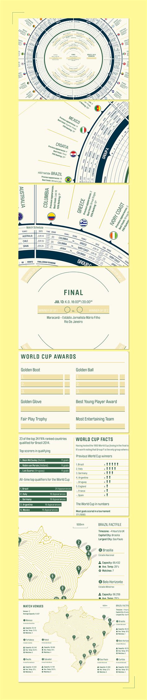 Line Graph World Cup 的图像结果
