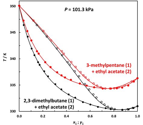 Liquids | Free Full-Text | Density, Excess Molar Volume and Vapor ...