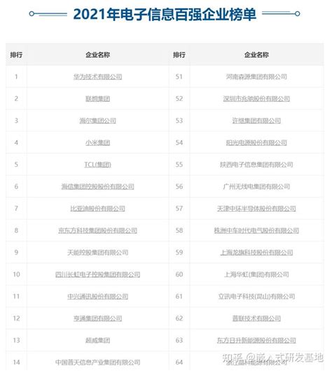 255家！北京市创新型中小企业名单出炉
