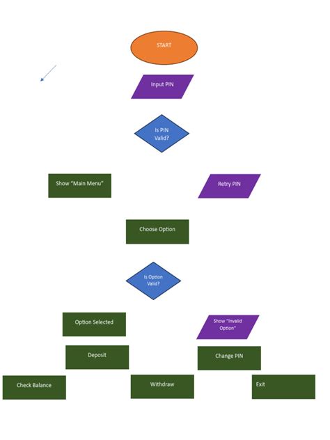 Computing Flowchart Example 的图像结果