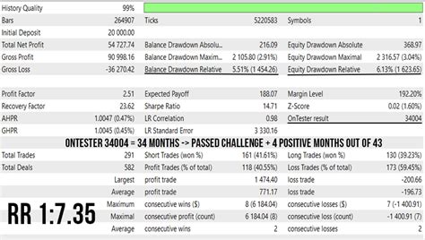 MACD Expert Advisor 的图像结果