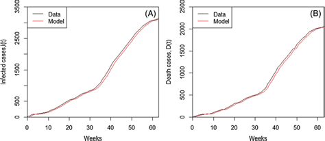 Image result for Cholesky Methods Numerical Methods