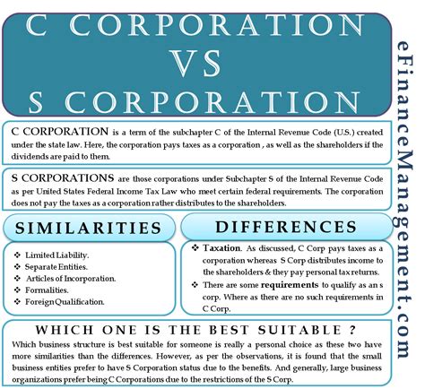 What Is a Corporation 的图像结果