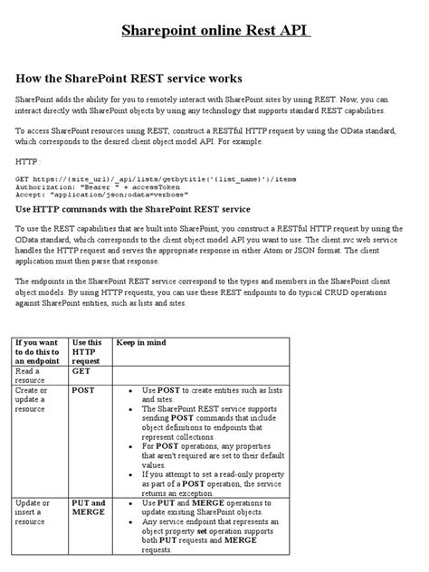 Image result for Create a Shsrepoint Project with REST API