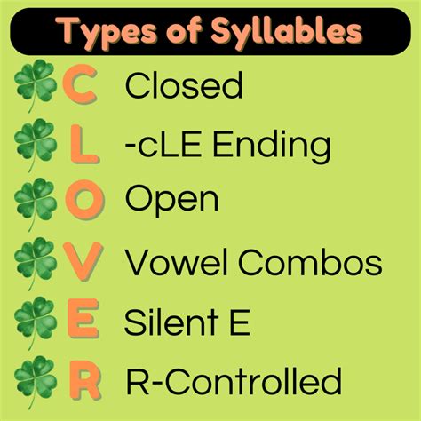 Six Syllable Types