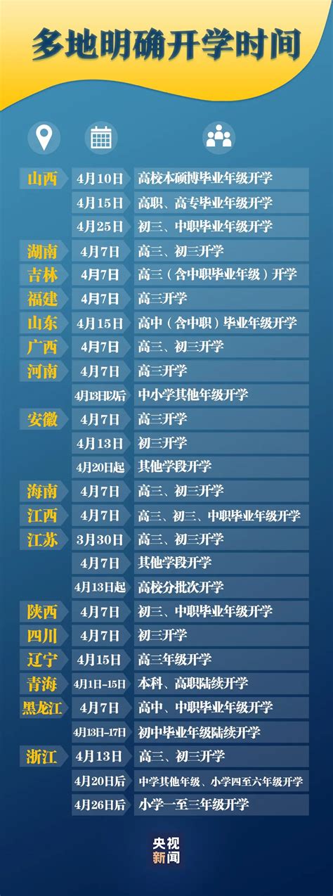 2020年全国各地开学时间 教育部最新开学通知 甘肃辽宁浙江山东确定开学时间_见多识广_海峡网