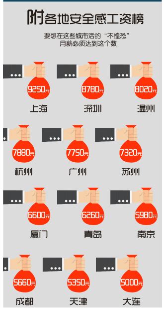 一张上海各行业真实工资流出：这才是国内99%的工资真相 - 知乎