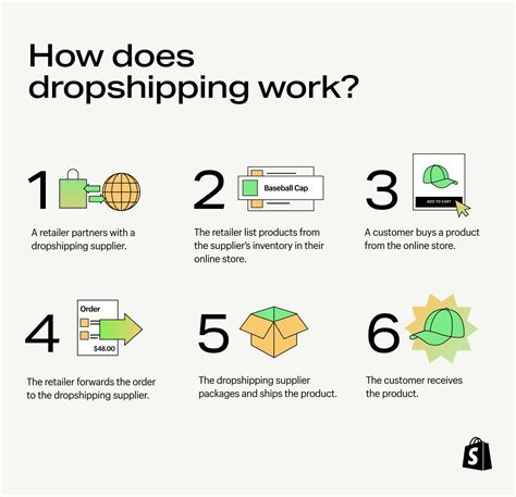 Is Dropshipping Legal? A Practical Guide to Staying Compliant (2026) - Shopify UK