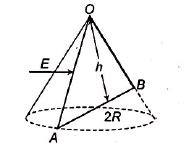 A cone lies in a uniform electric field E as shown in figure. The ...