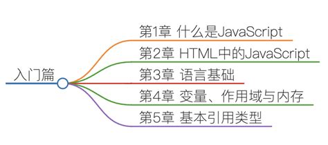 JavaScript Edition 5 的图像结果