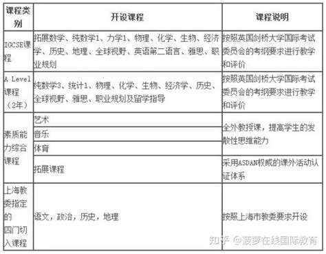 2021年上海领科双语学校招生简章及收费标准_小升初网
