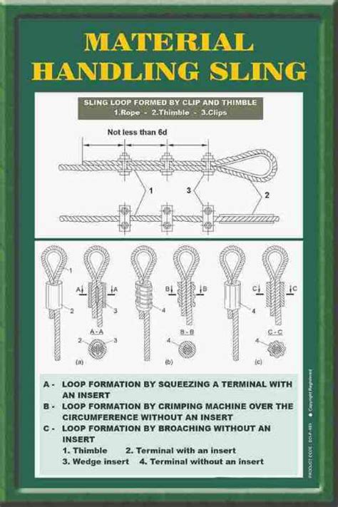 Material Handling Sling Poster – 36x24 Inch Safety Chart for Rigging ...