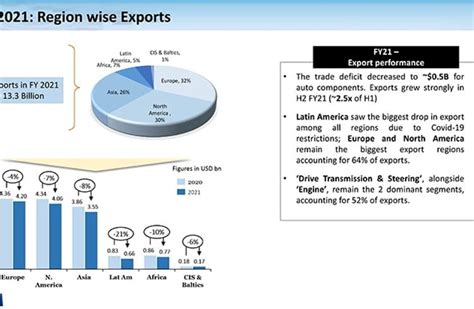 ACMA bullish on PLI scheme to improve supplier competitiveness in ...