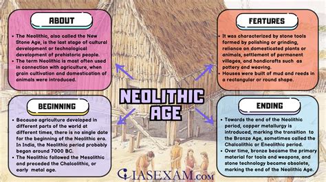 Neolithic age - IAS EXAM