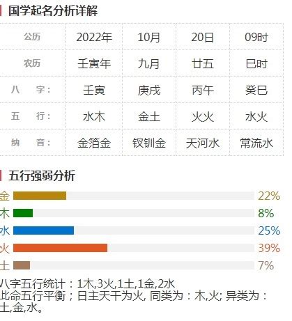 免费八字起名 - 八字起名打分 - 香橙宝宝起名网