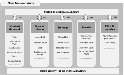 Azure Compute Architecture PDF 的图像结果