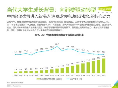 大学生消费数据分析：2021年中国40.7%大学生平均每次在线消费金额在100-200元之间|大学生消费|艾媒|618_新浪新闻