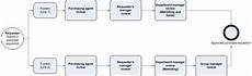 procedura ufficio acquisti purchase requisition workflow finance operations procedura ufficio acquisti purchase requisition workflow finance operations