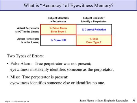 Eyewitness Memory Classroom Exercise 的图像结果