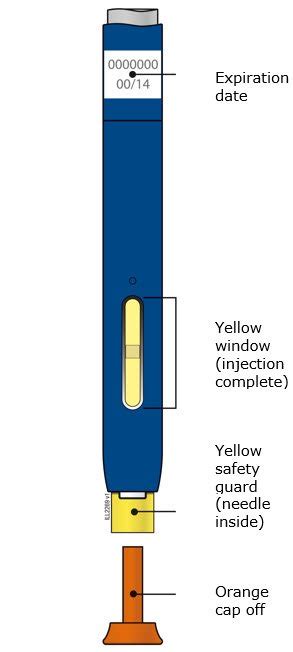 Image result for Repatha How Inject