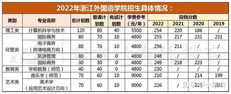 浙江实力最强的民办一本二本大学有哪些（民办本科排名）-新高考网