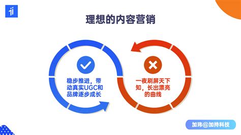 内容营销实战分享：2B和2C企业如何快速产出高质量内容？-36氪