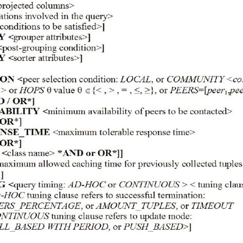 Image result for SQL Query Syntex