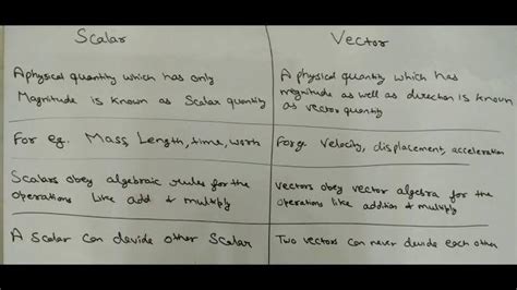 Difference between scalar and vector quantity in tabular form - Brainly.in