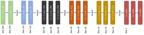 Visual Place Recognition of Robots via Global Features of Scan-Context ...