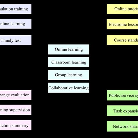 Collaborative Learning Model 的图像结果