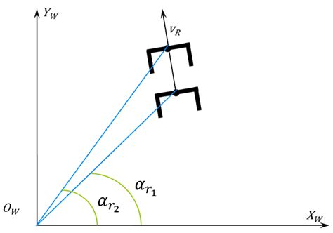 A New Controller for a Smart Walker Based on Human-Robot Formation
