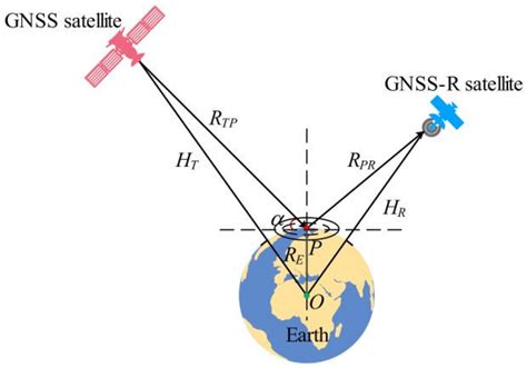 Increasing the Number of Sea Surface Reflected Signals Received by GNSS ...