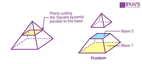 Volume of a Square Pyramid - Formula, Derivation and Examples