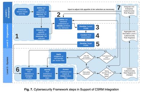 Cyber Security Risk Management 的图像结果