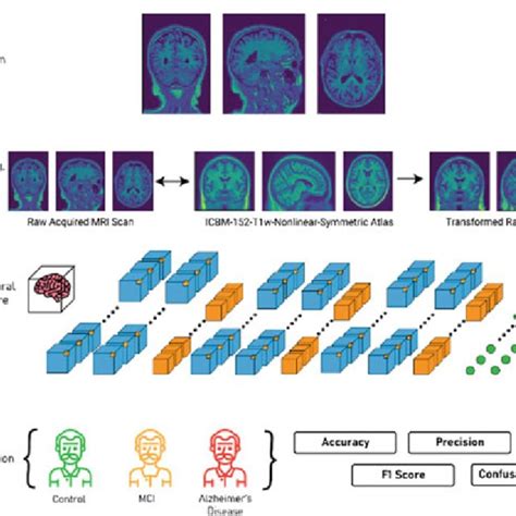 3D Convolutional Neural Network 的图像结果