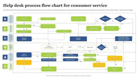 Image result for Help Desk Process Flow