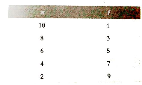 The following are the steps involved in finding the mean of the data ...