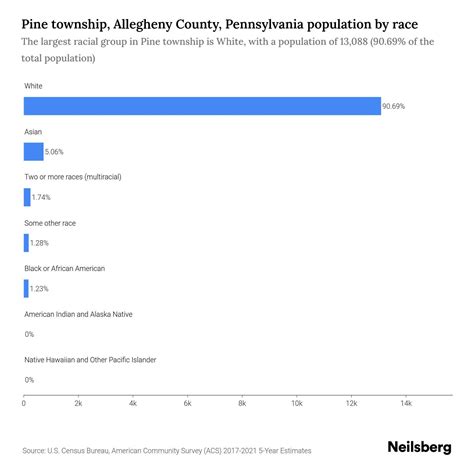 Pine township, Allegheny County, Pennsylvania Population - 2023 Stats ...