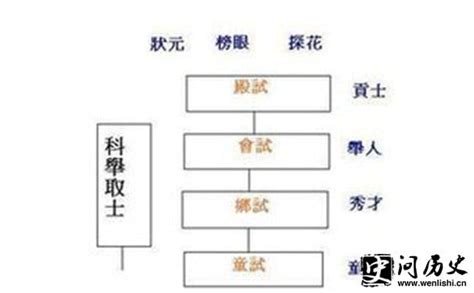 最早的科举制度:隋朝科举制度详情介绍_论剑历史网