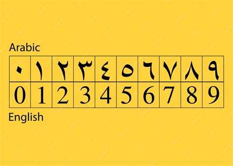 Premium Vector | Arabic and english numbers set vector
