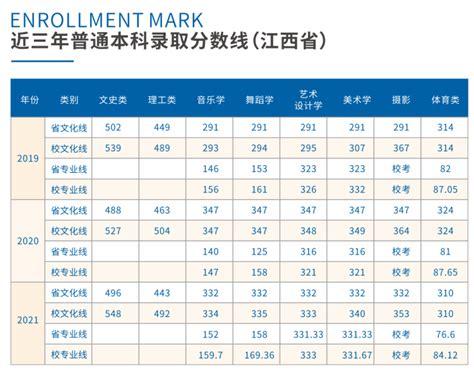 认真看！南昌2023年公办小学信息采集今天开始！手把手教你→_房产_进行_农房