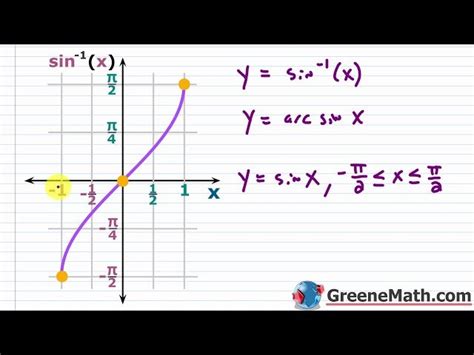 Inverse Functions Using Sine 的图像结果
